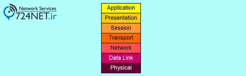 مدل مرجع OSI